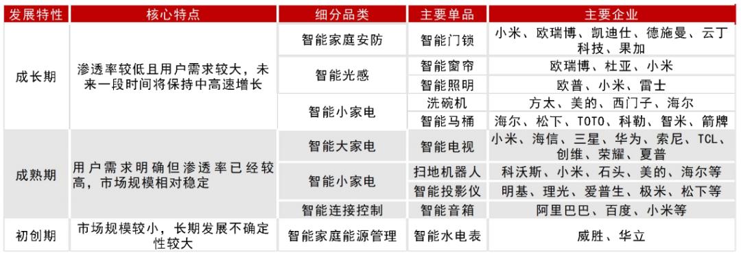 智能家居发展趋势论文1500字,智能家居研究预期目标