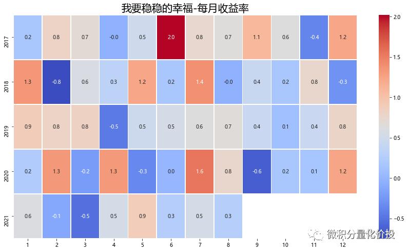 我要稳稳的幸福基金,我要稳稳的幸福基金组合怎么样
