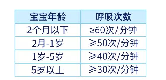 天气变凉,宝宝咳嗽担心是肺炎?医生教你3招辨别