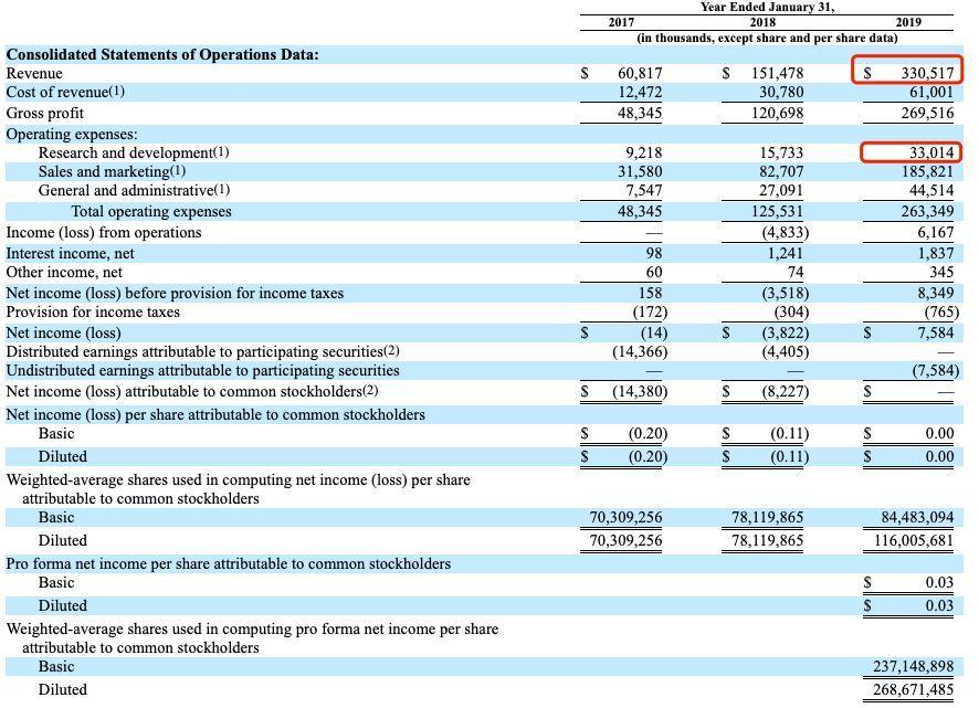 zoom硅谷,zoom公司的崛起之路