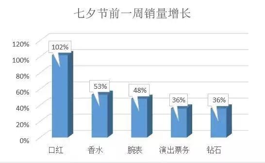 支付宝上线电子结婚证，七夕节引爆“单身经济”| 奇扒说0807