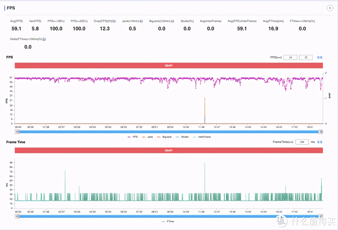 三星galaxya525g评测,三星galaxya525g性价比如何