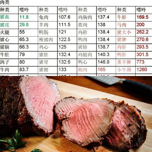 痛风患者一定不能吃豆腐吗,痛风能吃猪肝吗猪肝嘌呤高吗