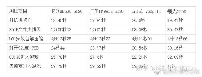 小新pro13,联想小新pro13锐龙