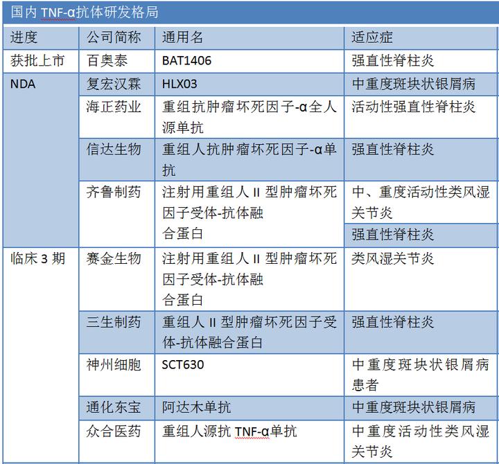 类似阿达木单抗生物制剂的药,阿达木单抗生物剂