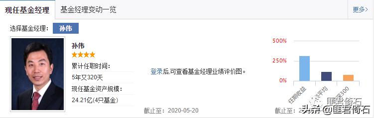 广发稳健增长这支基金怎么样,广发稳健这只基金好不好