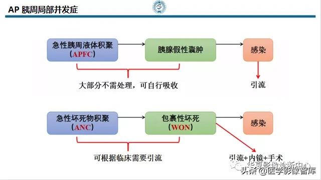 核磁ct都显示急性胰腺炎,急性坏死性胰腺炎的ct表现
