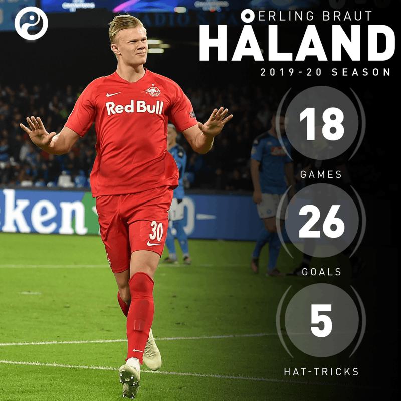 足球是女友，欧冠主题曲当闹铃，挪威超新星48分钟一球冠绝欧洲