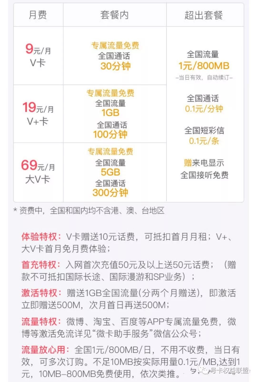 流量卡推荐靠谱的纯流量卡,互联网流量卡