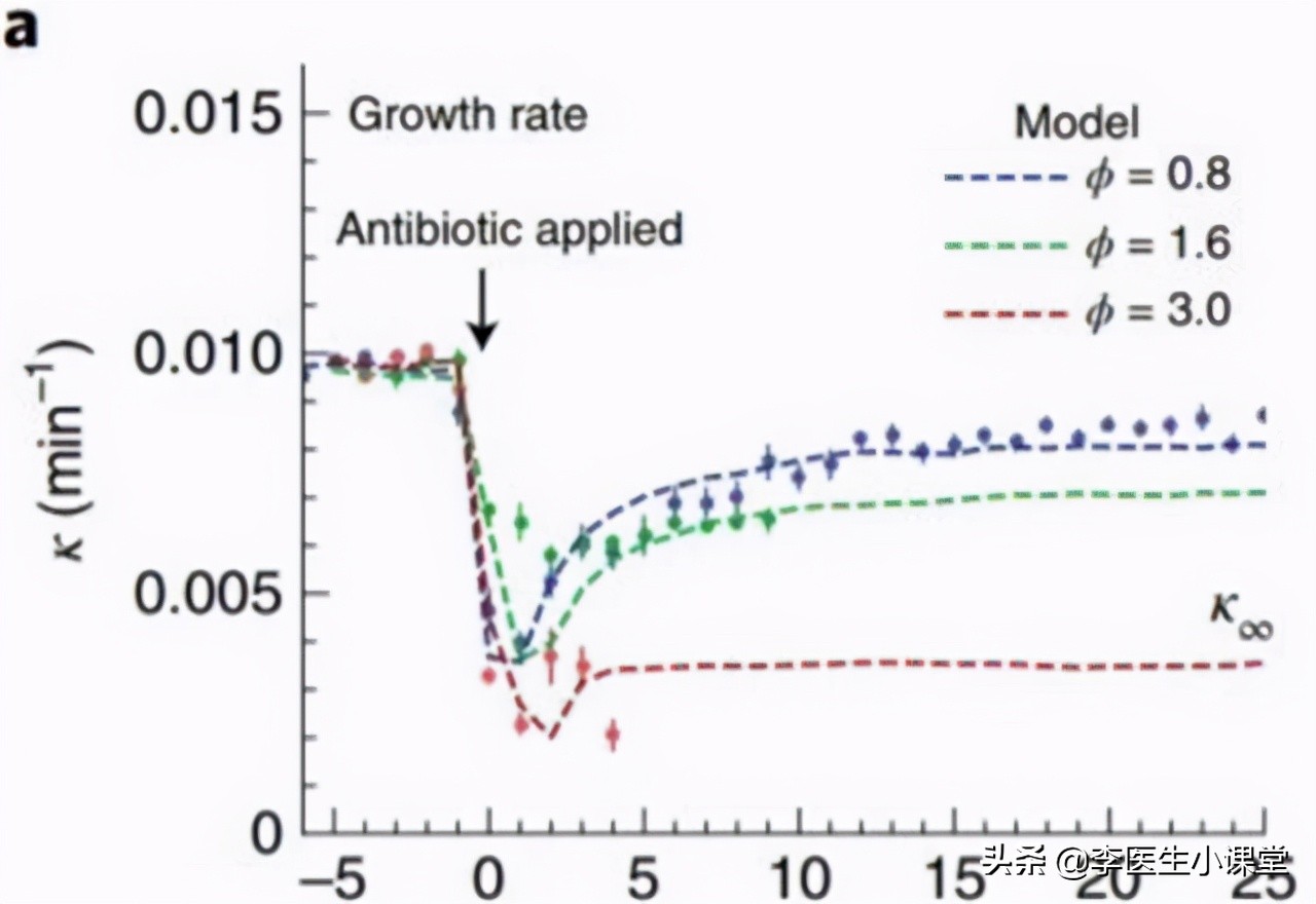 不同的阿奇霉素副作用不一样,阿奇霉素和头孢哪个消炎好一点