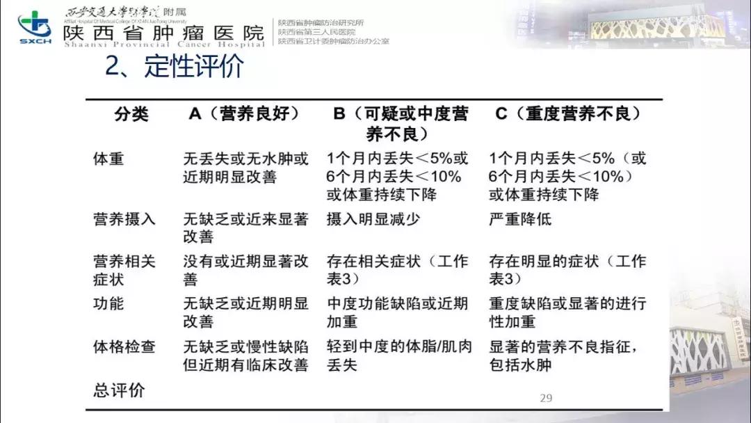 肿瘤营养治疗案例分享,肿瘤营养治疗最新进展