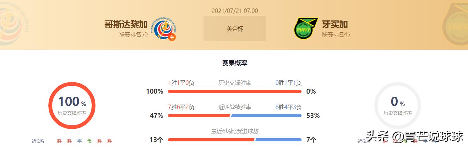 周五足球竞彩中奖推荐,竞彩解放者杯