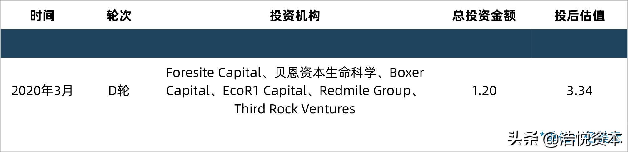 第三批国采报价在哪里看,第3批国采报价