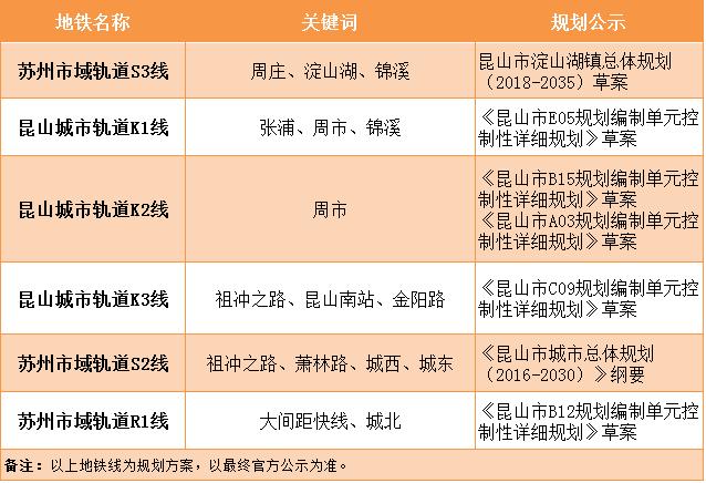 昆山2024年最新规划,关于昆山未来发展规划