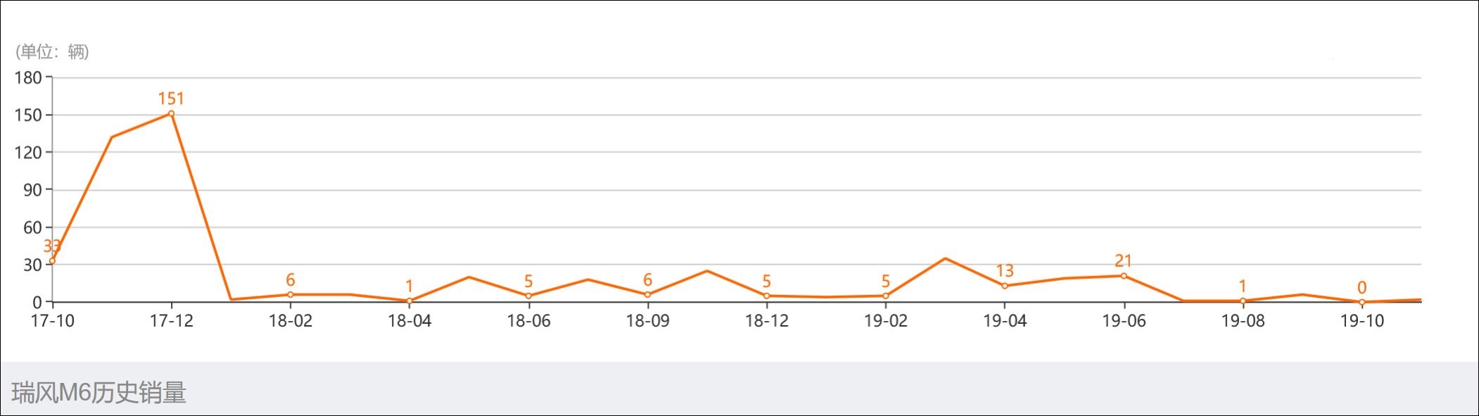江淮瑞风m4新款床车视频,瑞风m4自动挡床车自驾游