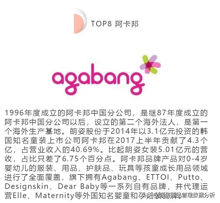 中国童装市场分析及趋势分析,国内童装重点企业盘点