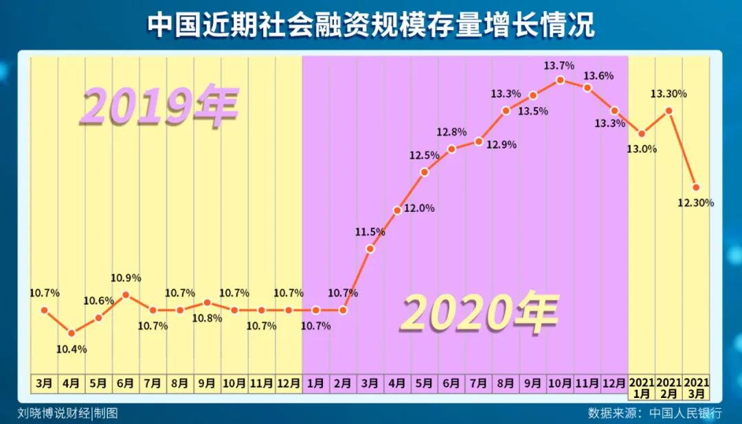 央行股票下周有望退潮吗,央行释放最新信号