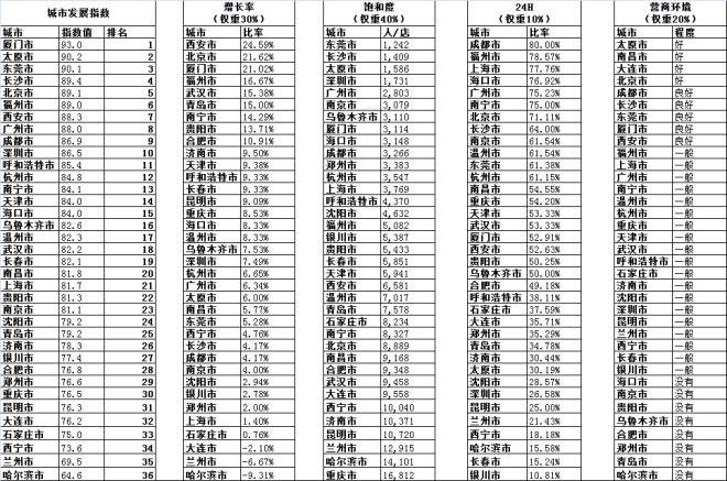 宜家上海实体店地址,宜家上海城市店地址