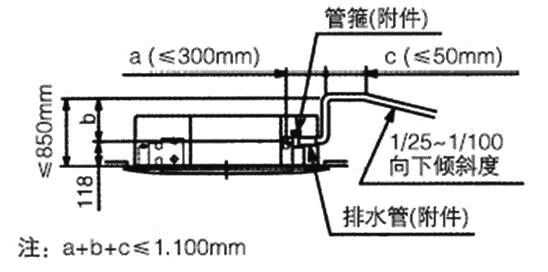 海尔多联机安装视频全过程,商用多联机安装视频全过程