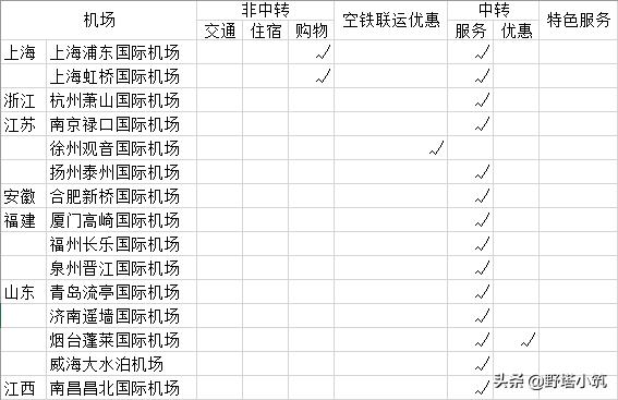 机场的优惠机票,机场优惠在哪领
