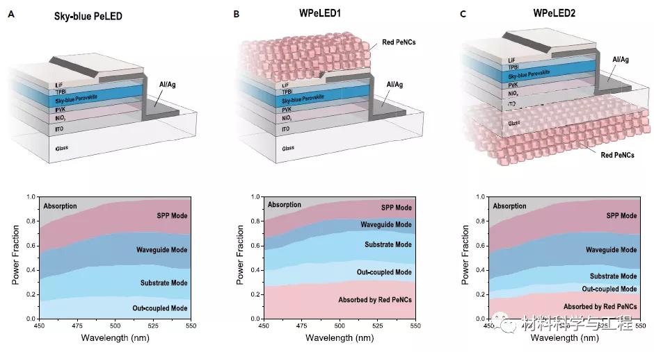 华南理工《Joule》：里程碑！效率超12％的高亮度LED