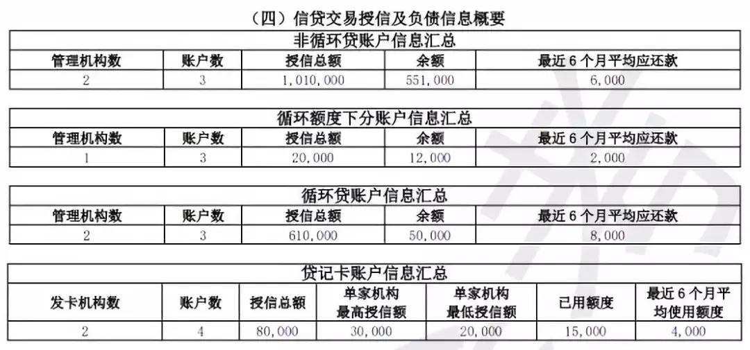 征信报告详细版怎么解读,新版征信报告和老版征信报告对比