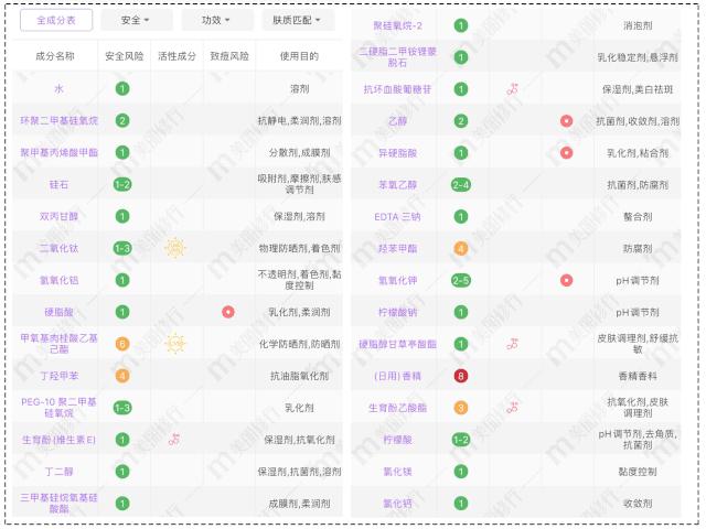 快醒醒！你被隔离霜骗了二十几年了