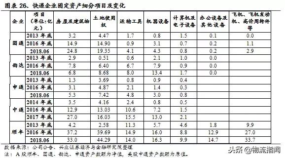 中通为什么能成功,中通发展史