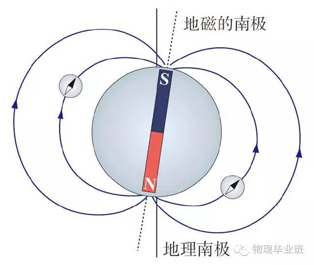 生活中的物理常识100例,中考物理必考常识题最全整理