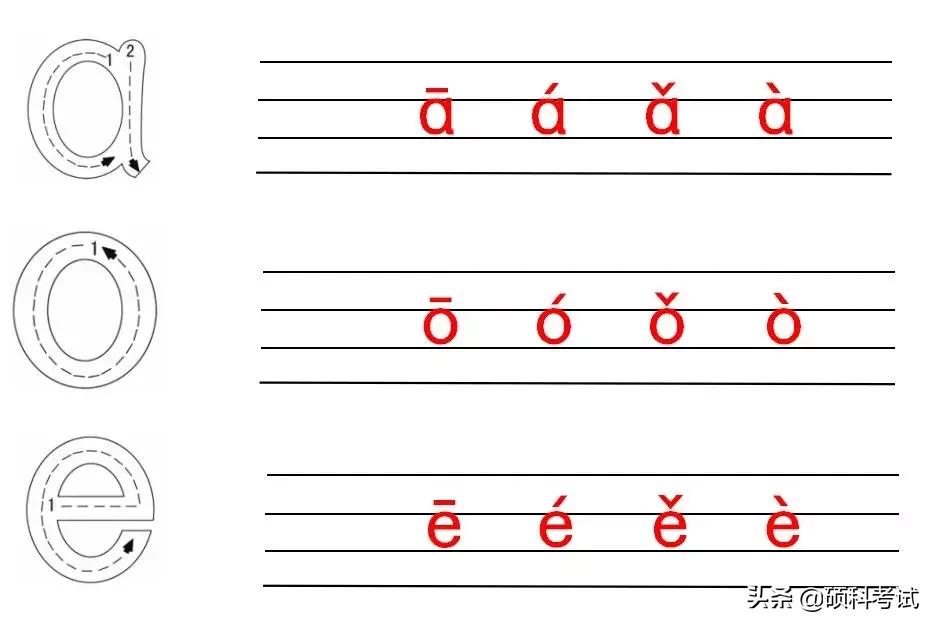 小学语文拼音复习技巧,小学语文汉语拼音标调口诀