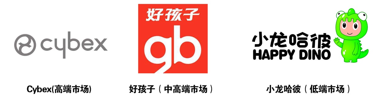 选购儿童座椅需谨慎！某国产品牌营销吹上天，义乌200元带走！