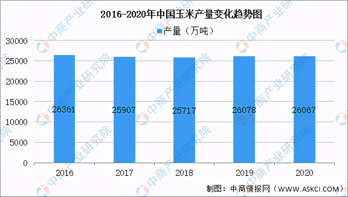 2014中国饲料市场年度报告,中国饲料行业信息网饲料数据