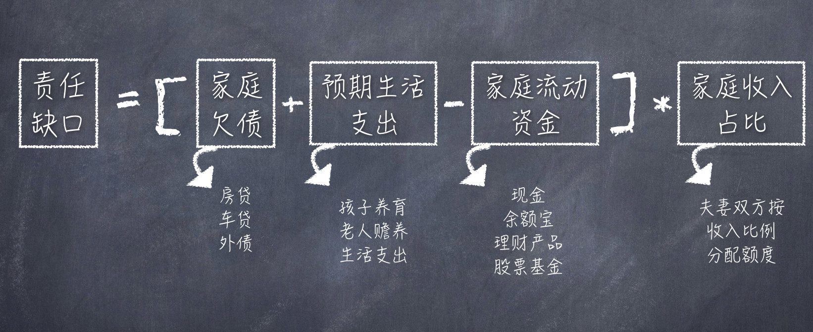 买了理财有什么办法能拿出来,买了理财拿着本金去做了什么