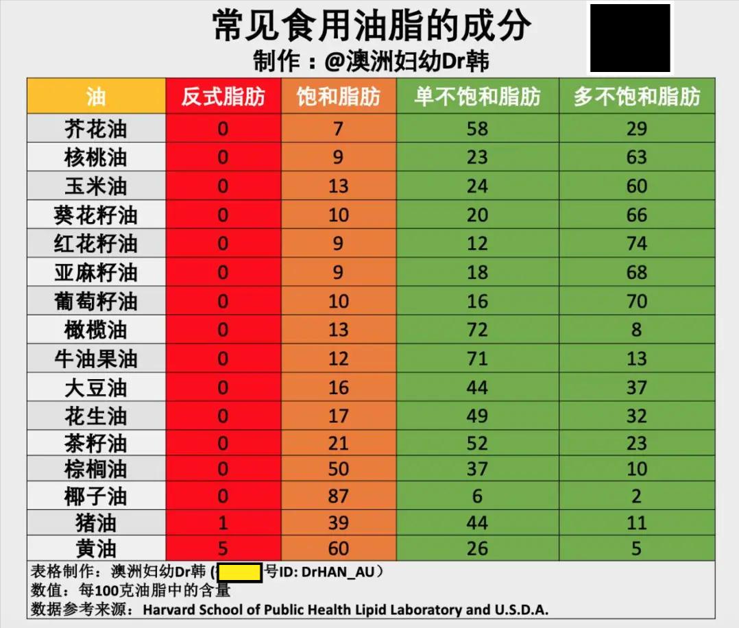 婴儿冷榨油和压榨油区别,生榨油好还是熟榨油好