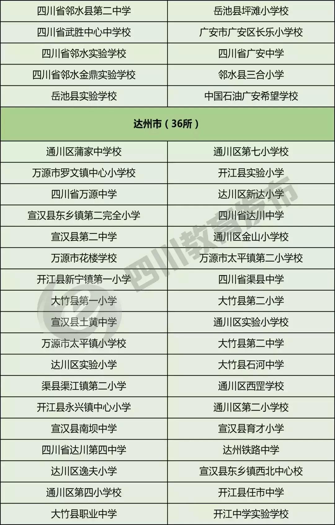全国校园足球特色学校名单查询,2019全国特色足球小学学校名单
