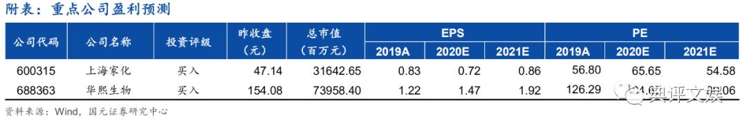 化妆品行业洞察,化妆品行业数据分析报告中研普华