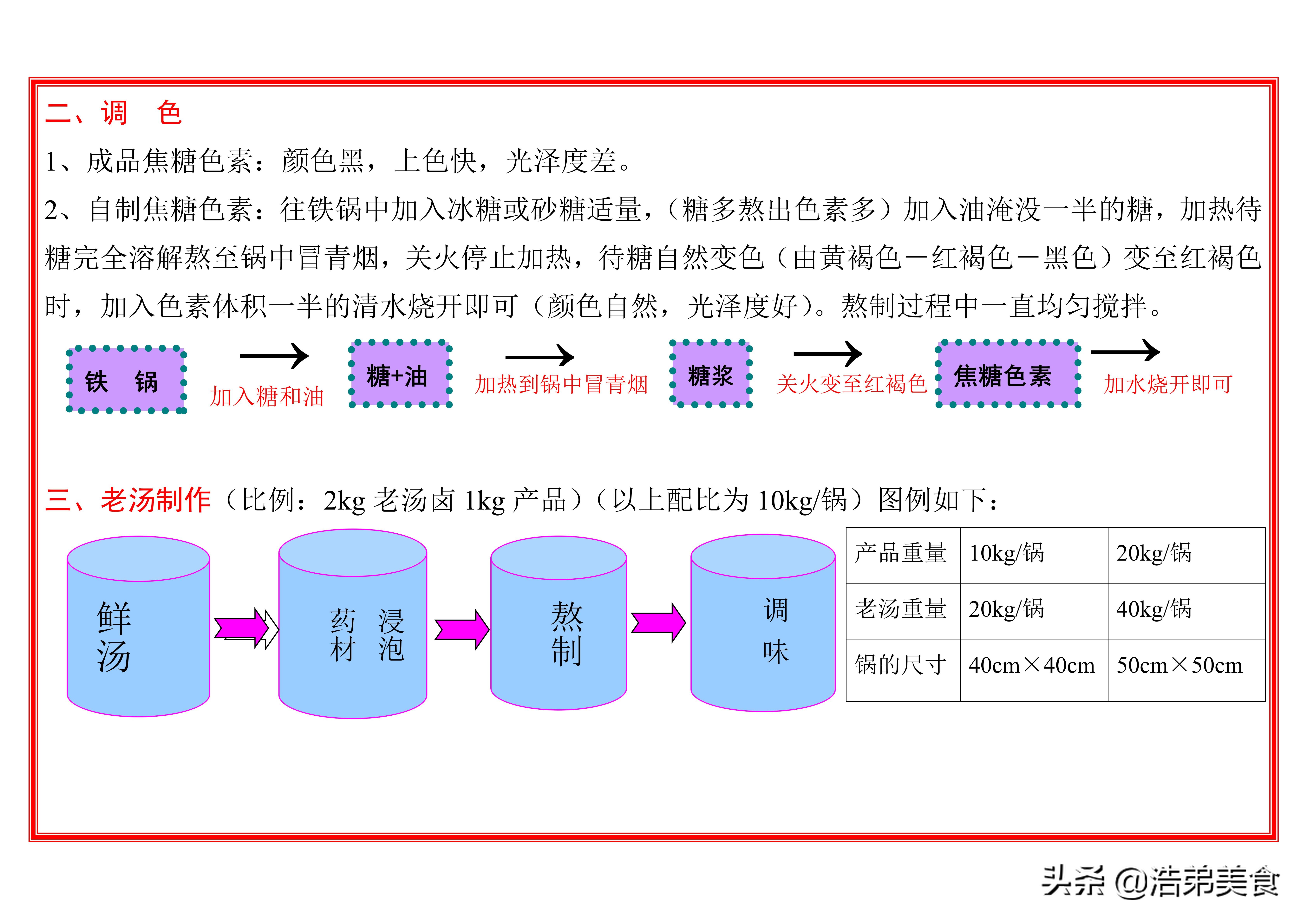 周黑鸭的卤制鲜鸭方法,黑鸭卤制作方法