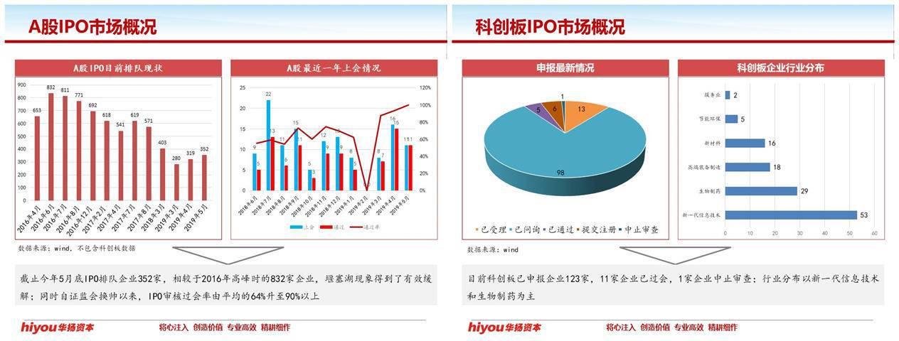 鍗庢壃璧勬湰涓婂競鍏徃鑲℃潈,鍗庢壃璧勬湰鑲℃潈
