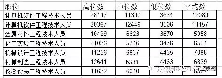 太原中软科技有限公司,太原中软工作