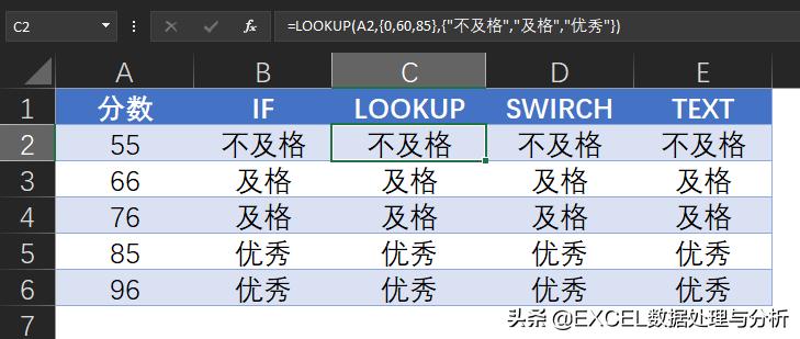 excel表格中的数据怎么导到word中,excel怎样使用text函数合并内容