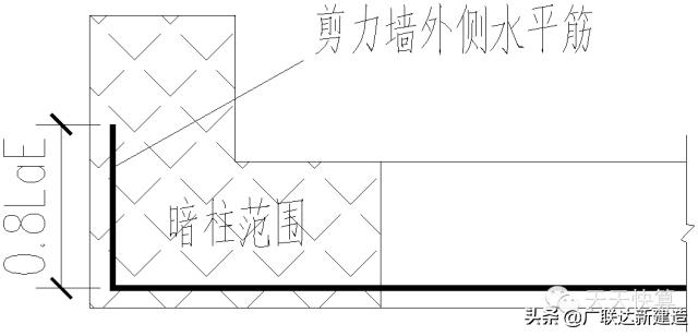 剪力墙平面表示方法有几种,剪力墙最简单的判断方法