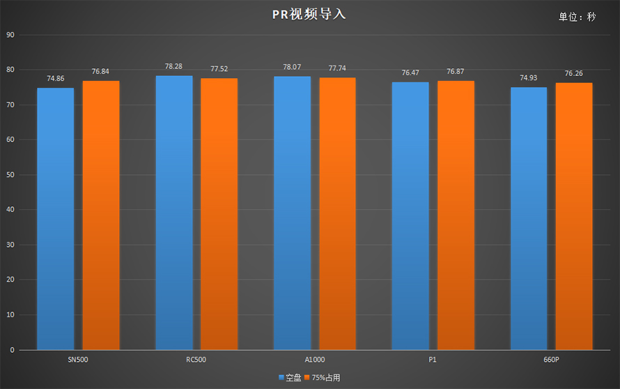 东芝rc500对比东芝rd500,东芝rc500