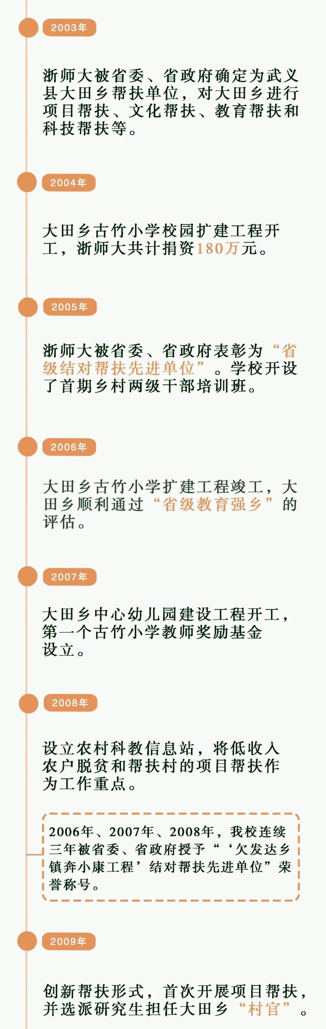 长跑18年,从此“大田”是故乡