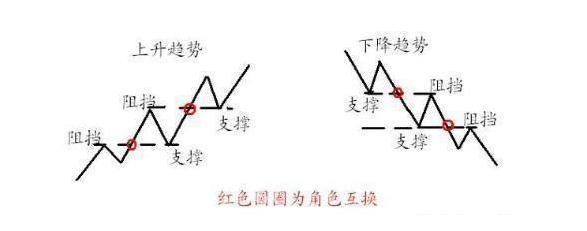炒股秘诀看柱子,炒股均线秘籍