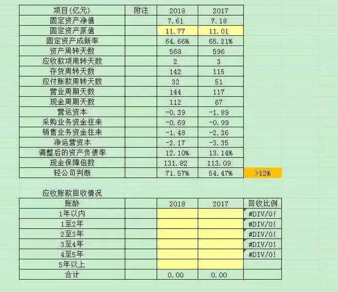 如何通过股市分析公司,股市怎么去分析一个公司是好公司
