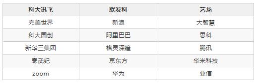 it互联网最好的公司,互联网一线大厂排名