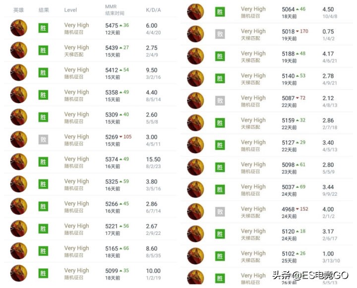 赏金猎人上分技巧dota2,dota2赏金猎人单挑厉害吗