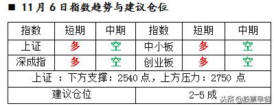 今天全球金融市场最新消息,今天全球股市