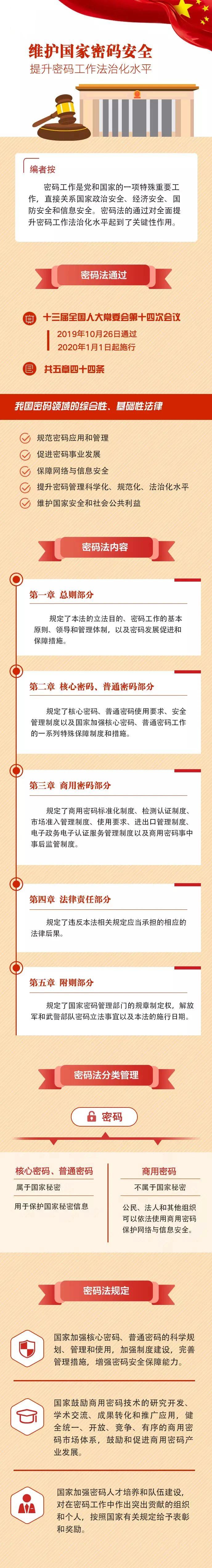 修改密码原密码忘记怎么改新密码,输入密码不对重置密码显示原密码