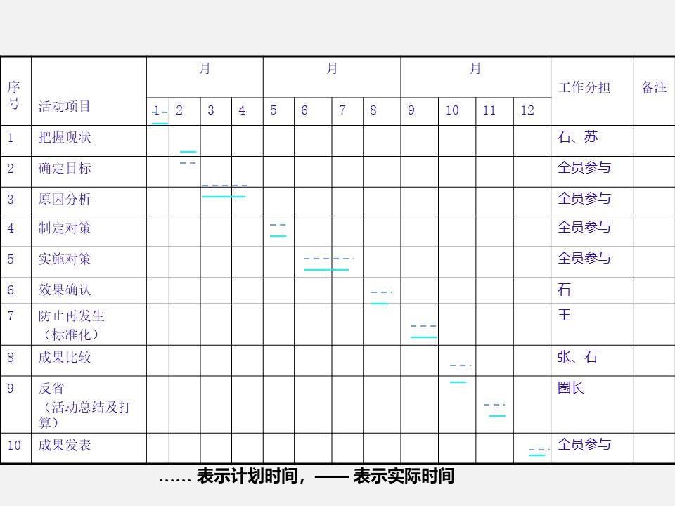 qcc品管圈十大步骤流程图,qcc品管圈ppt
